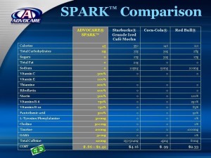 compare