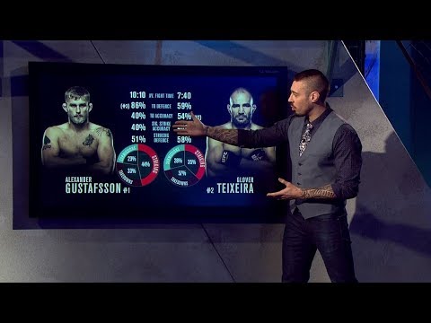 Fight Night Stockholm: UFC Breakdown