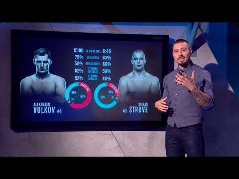 Fight Night Rotterdam: UFC Breakdown – Volkov vs Struve