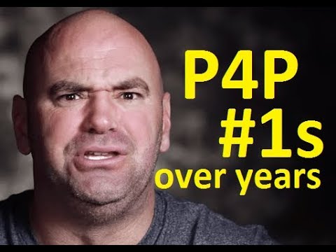 Dana White’s pound for pound best fighters over the years